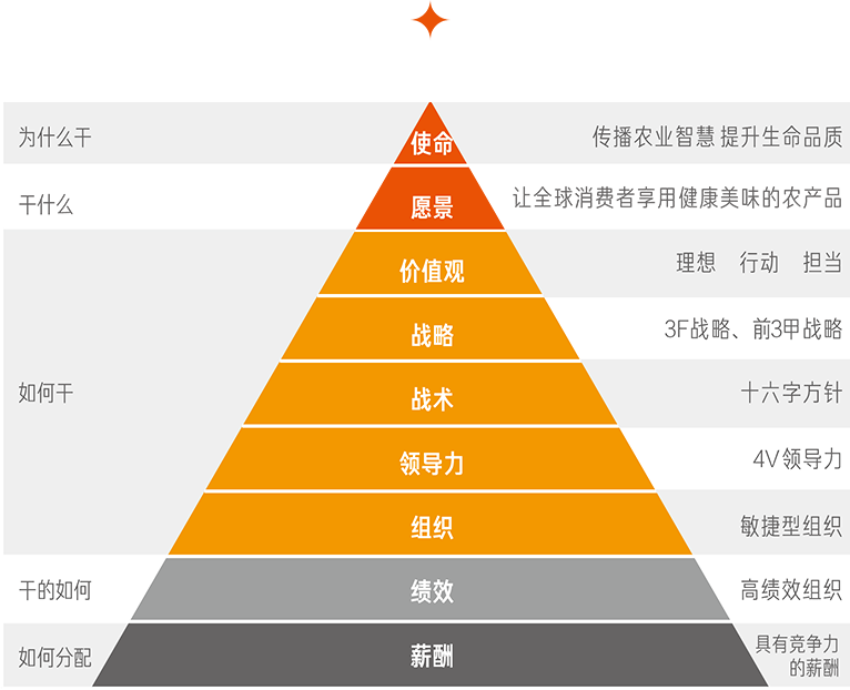 尊龙抖圈 - 为du而生